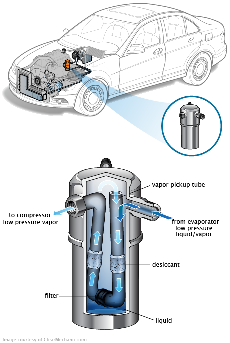 See C2880 repair manual